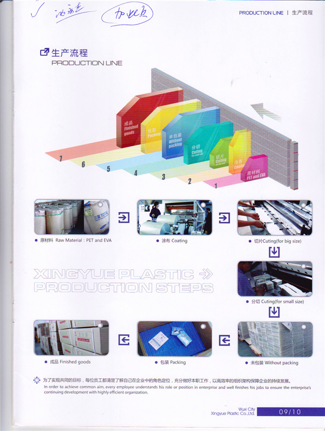 生产流程 production line